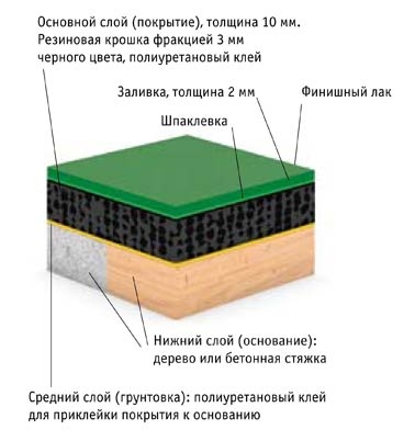 http://www.sigmamsk.ru/files/images/sp.jpg